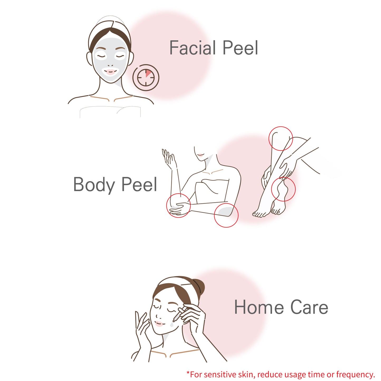 Buy 2 Get 1 Free AHA 15% + BHA Complex Peeling Solution - purocell