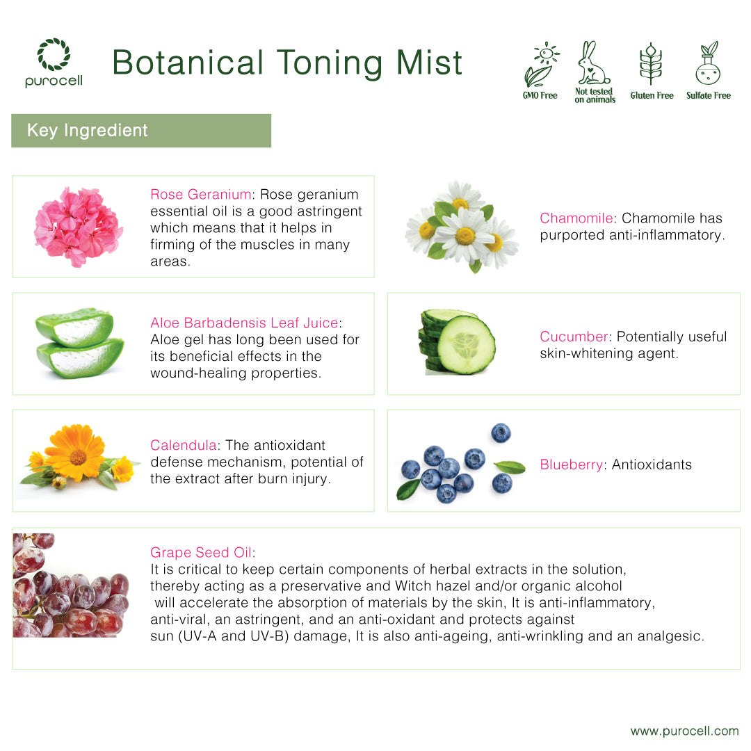 Botanical Toning Mist